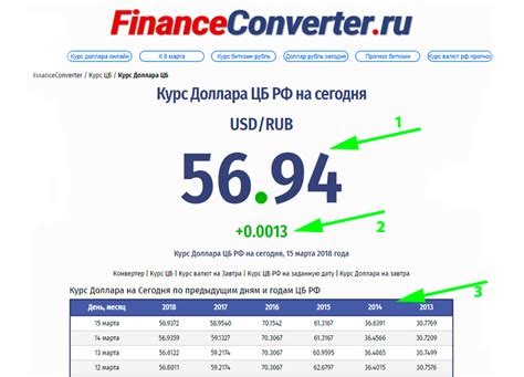 Перевести лиры в рубли – калькулятор онлайн, конвертер .
